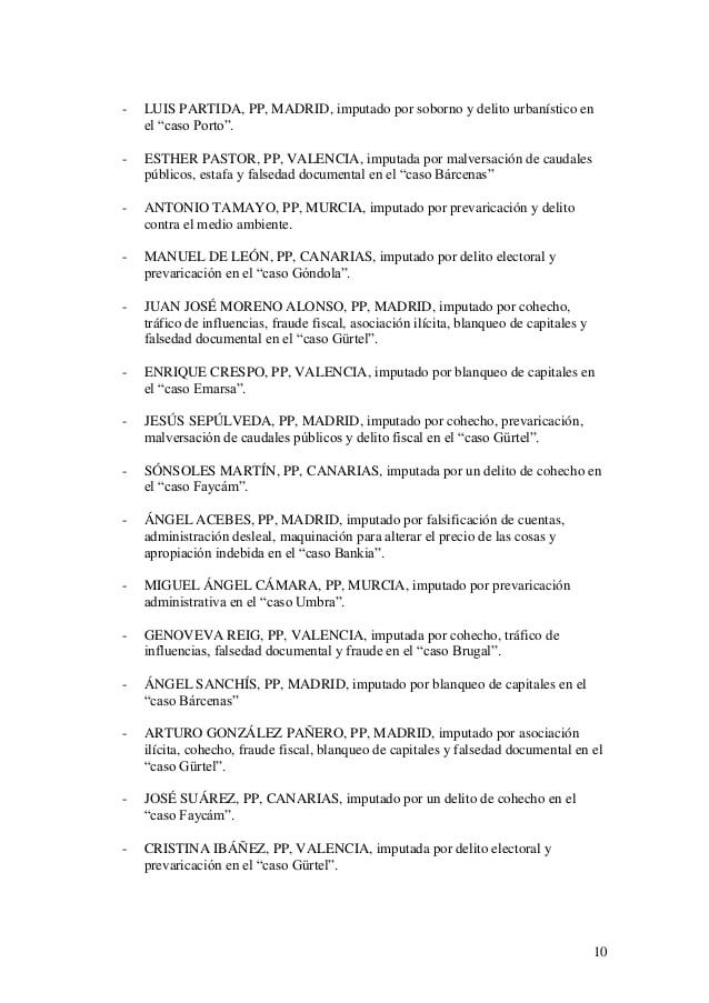 listado de polticos del pp imputados y condenados por corrupcin 10 10 638