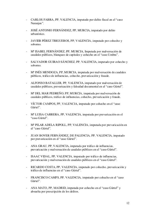 listado de polticos del pp imputados y condenados por corrupcin12 12 638