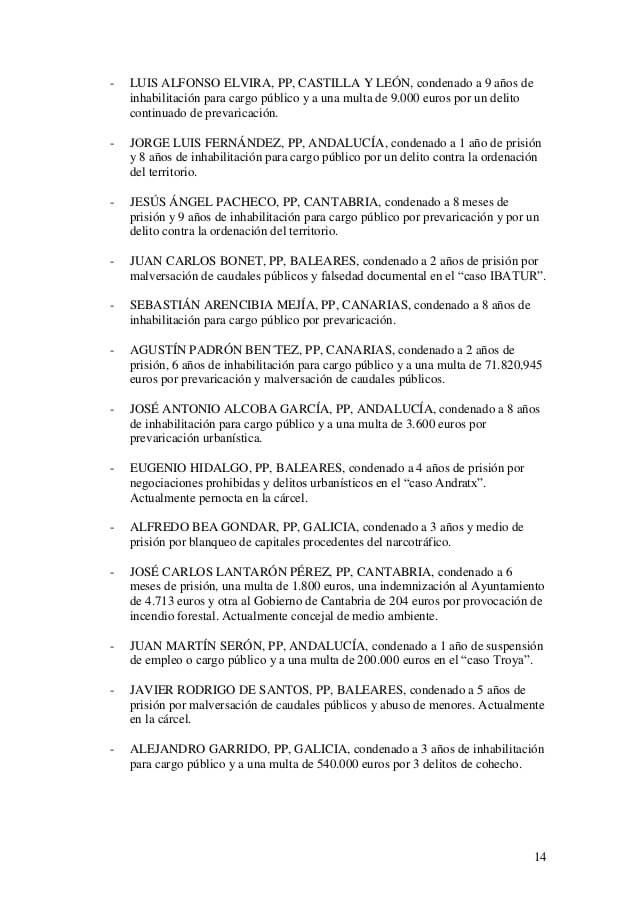 listado de polticos del pp imputados y condenados por corrupcin14 14 638
