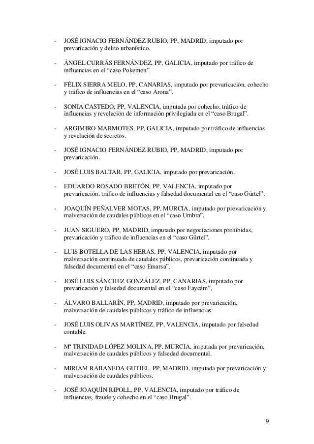listado de polticos del pp imputados y condenados por corrupcin 9 9 638