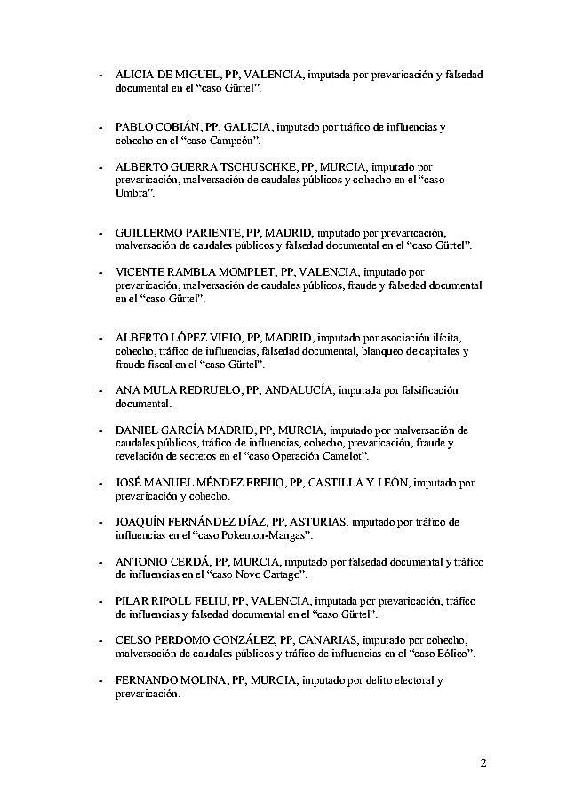 listado de polticos del pp imputados y condenados por corrupcion 2 n 2 638 opt 1