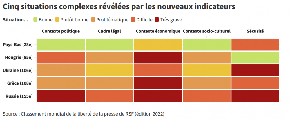 reporters sense fronteres classement mondial de la liberte de presse