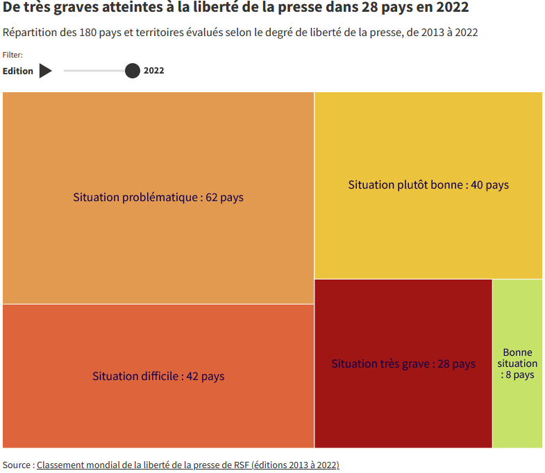 reporters sense fronters atacs a la llibertat de premsa