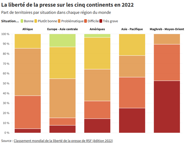 reporters sense fronters classement mondial de la liberte de presse