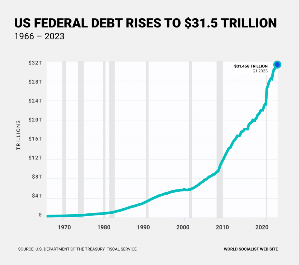 world socialist web site el deute augmenta