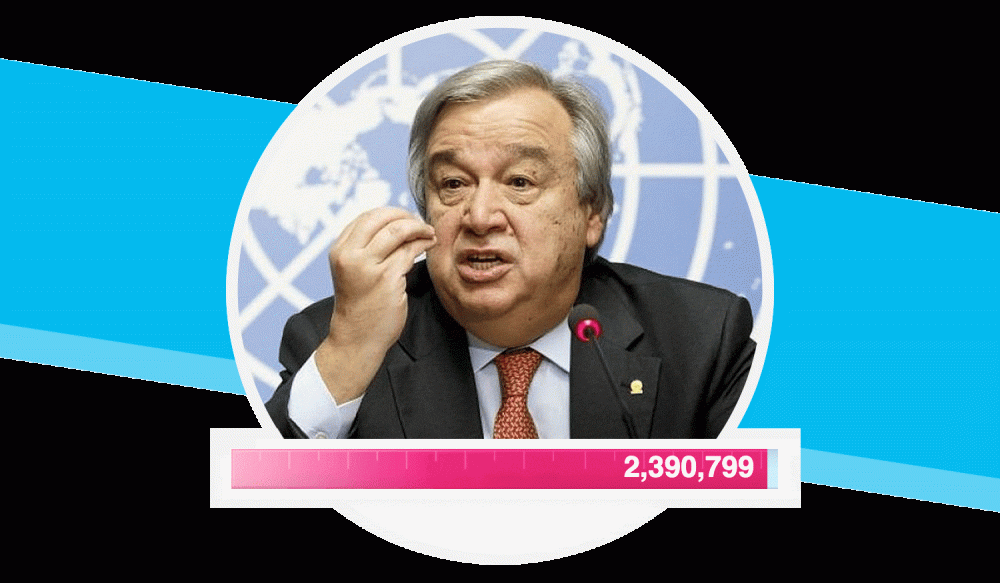 Avaaz secretario general de la ONU Antonio Guterres