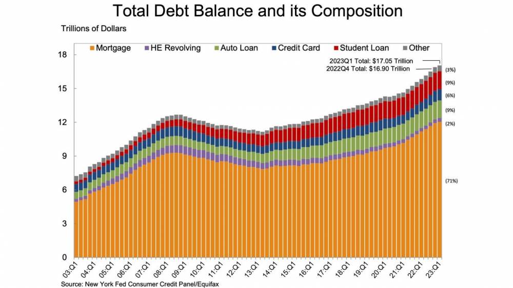 world socialist web site grafico gasto privado familias EEUU